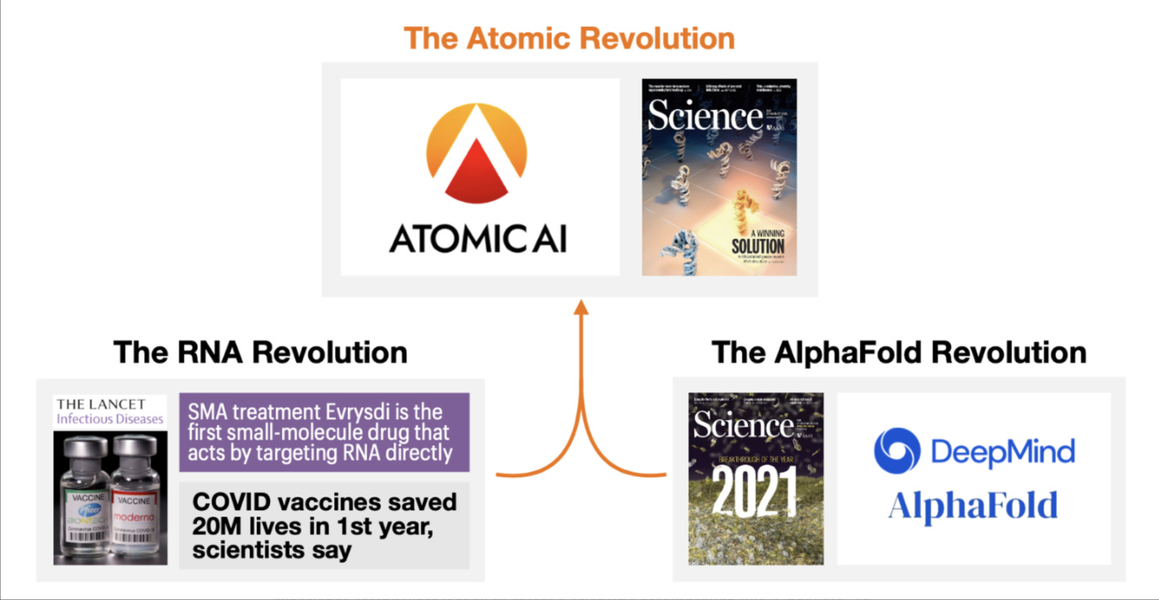 Atomic AI
